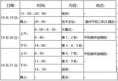  十二、报名和报到： (一)报名 1、符合资格的棋