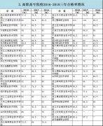 除去部分信息不全的省内生源和外省生源数据