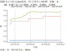 另外9月以来发电厂耗煤下滑也是一侧面例证