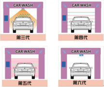 日森全自动洗车机七种武器之车型识别篇