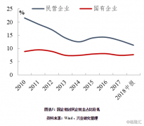 <b>对比A股2018年出现的历史上最大回购潮</b>