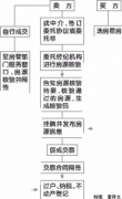 委托书房东可以单方撤销