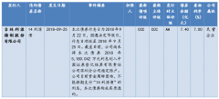 未来汇率波动将加剧