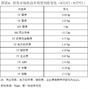 高于零的数值代表相对紧缩的金融环境