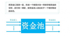 商业银行资金池理财产品存在流动性风险